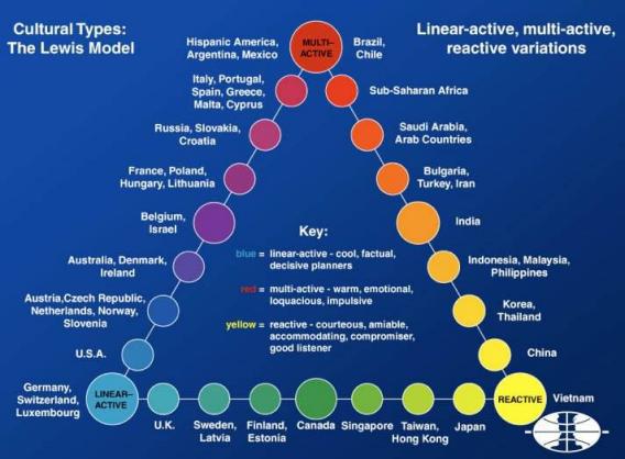 Lige in different cultures： how is it used around the world？