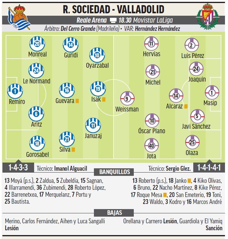cronología de real valladolid contra real sociedad