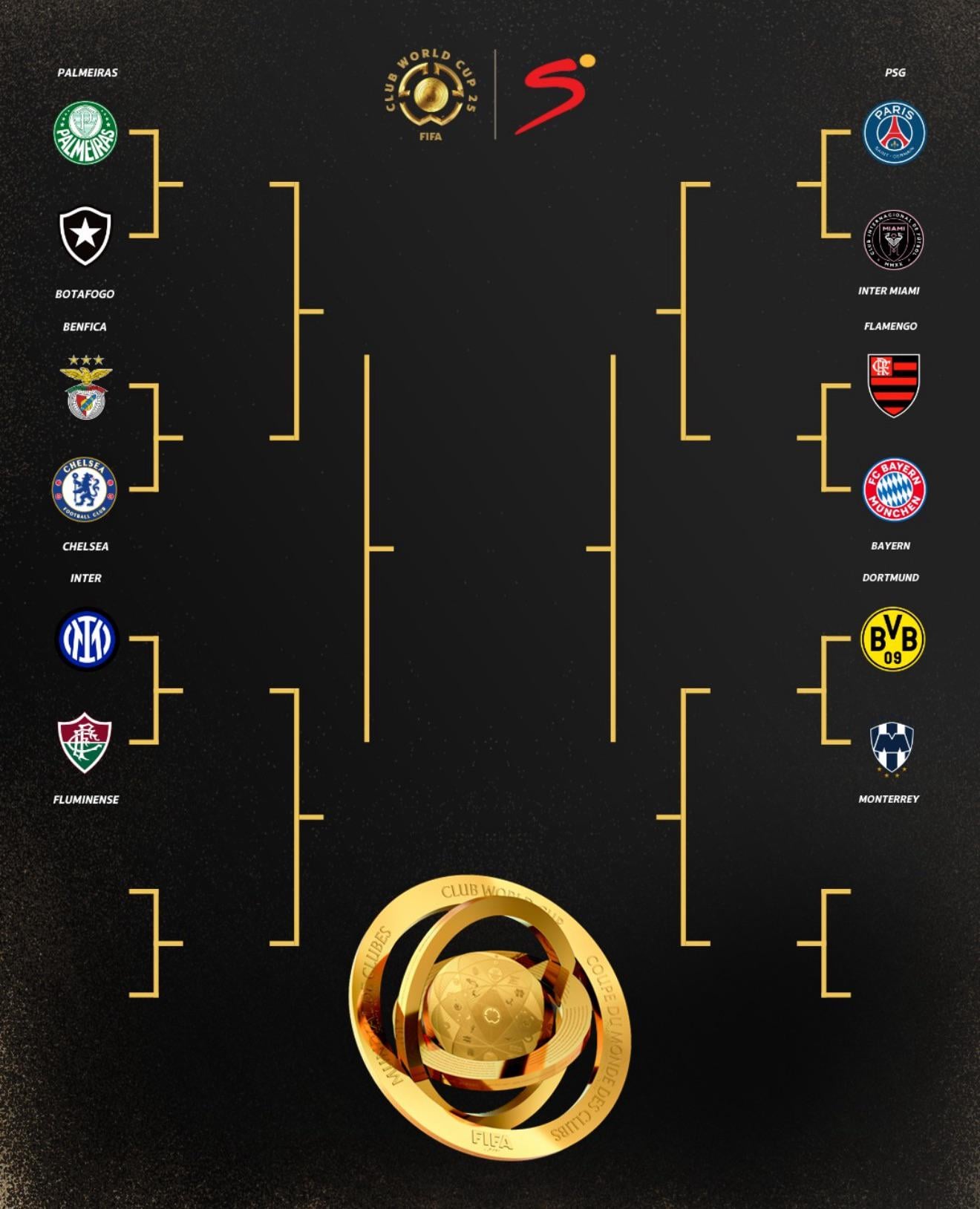 Is the fifa club world cup bracket challenge worth playing? Get the latest contest details now!