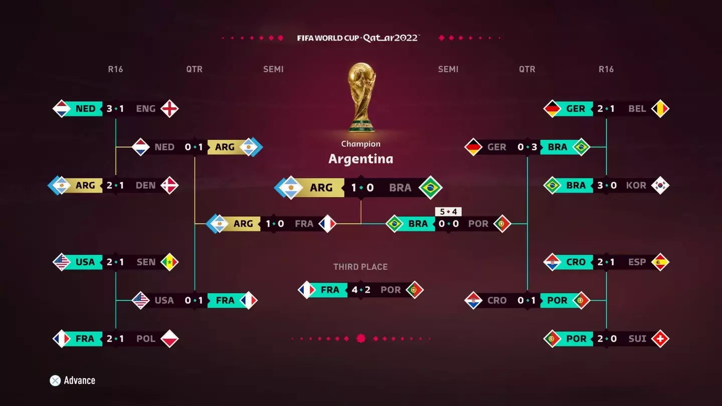 Simulated world cup： How real is this？