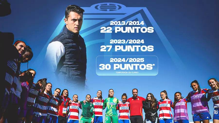 Why are the posiciones de granada club de fútbol contra cd eldense important？ Key details explained here.