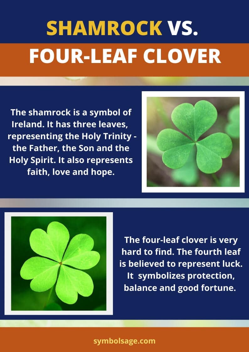 Celtic shamrock symbols explained. What do they mean?