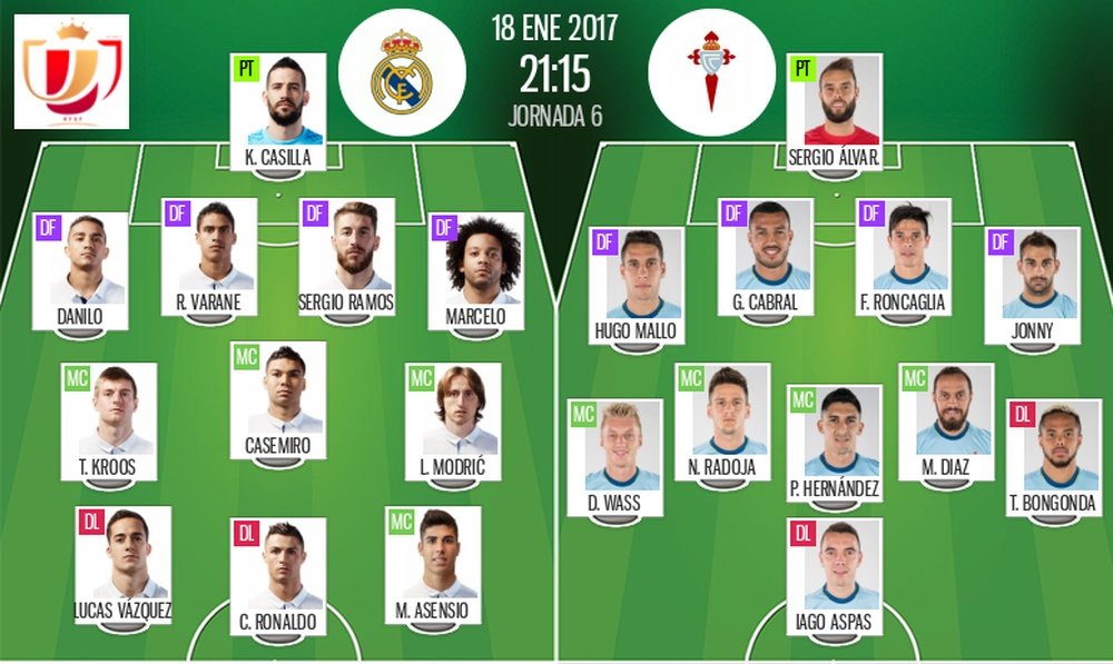 Top Player Comparison: See the Crucial estadísticas de Celta de Vigo contra Real Madrid Head-to-Head!