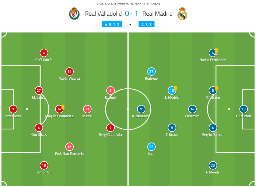 Analyzing the alineaciones de real valladolid contra atlético de madrid formations？ Which team has the edge？