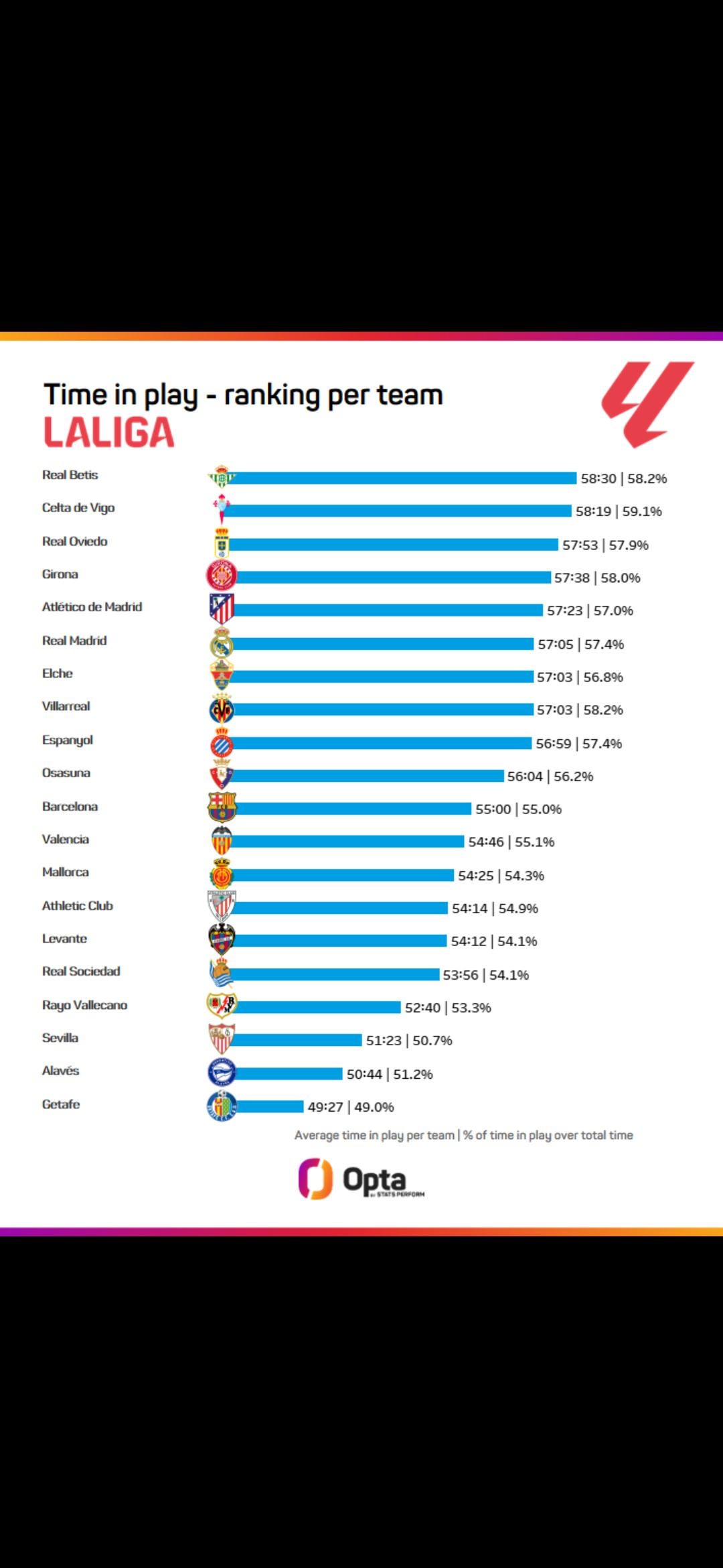 What is the news on `getafe cf vs real betis stats`? Full team and injury report inside!