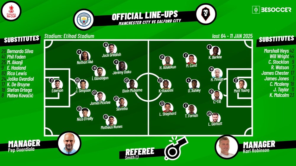 Man City vs Salford City Timeline: How to Analyze the Historical Encounters?