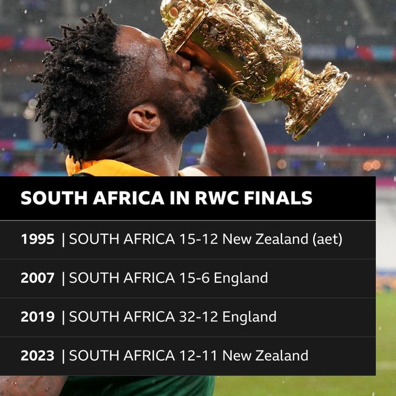 When was the last time South Africa joined the rugby union world cup winners？ See the final scores!