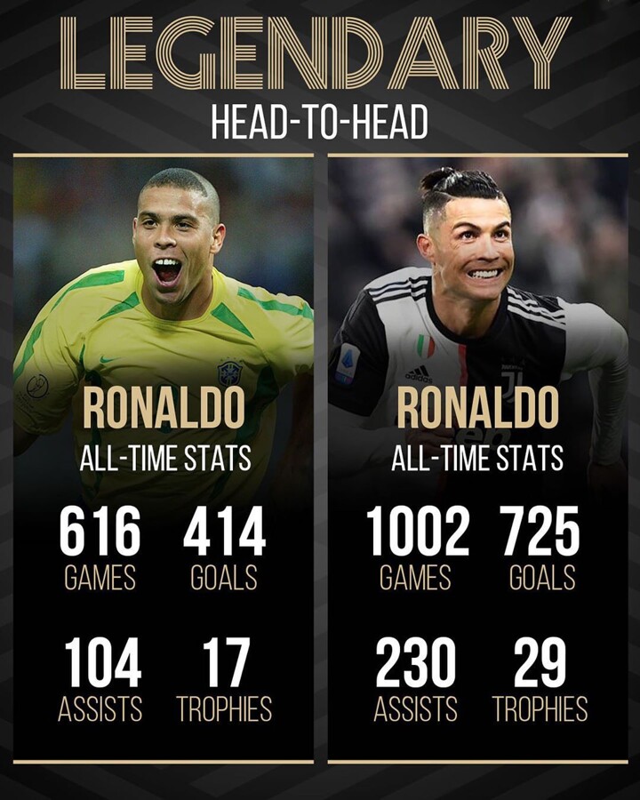 Who is the greatest ronaldo with world cup wins？ Compare R9 versus CR7 now!