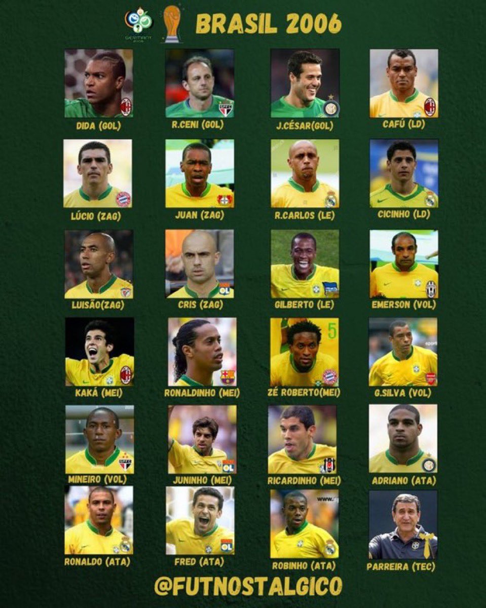 Searching for Every Player on the FIFA World Cup 2006 Brazil Squad？ We compiled the comprehensive list!