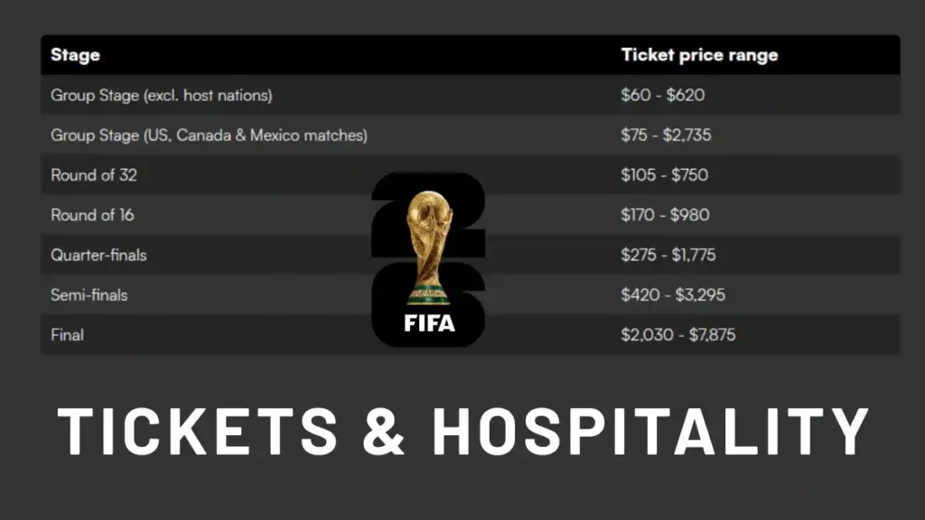 How much are MetLife World Cup tickets？ Price guide and budget tips!