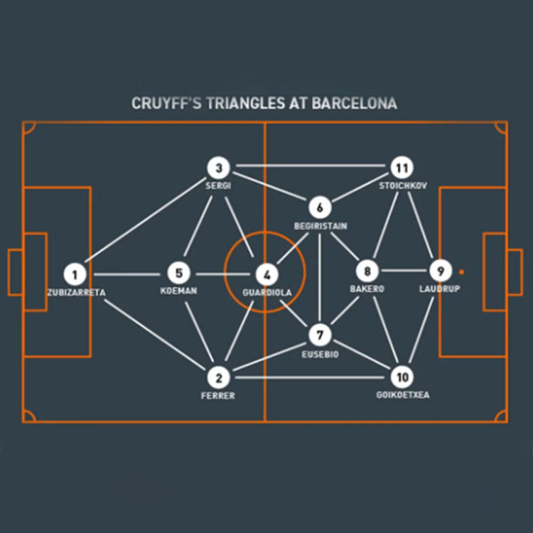 How to train for football formations 4 3 3？ Practical methods revealed!
