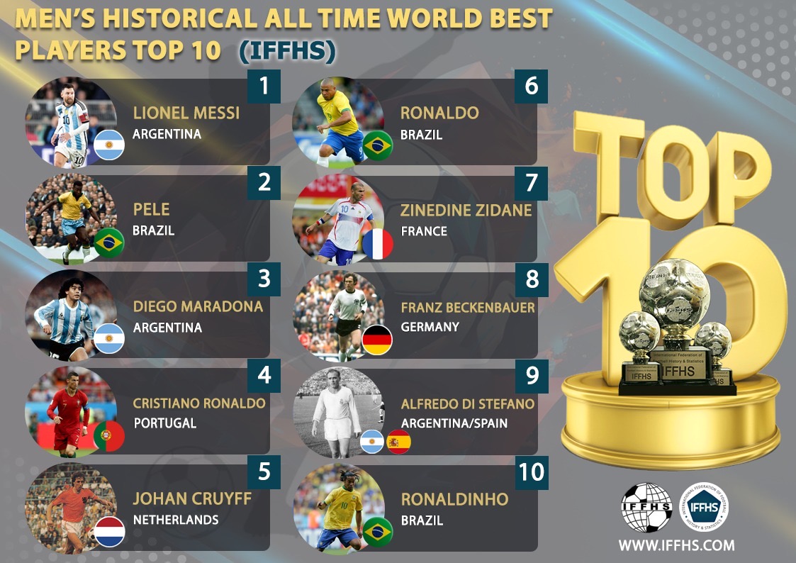 What are the best FIFA World Cup Statistics ever? We compiled the Top 10 Records!