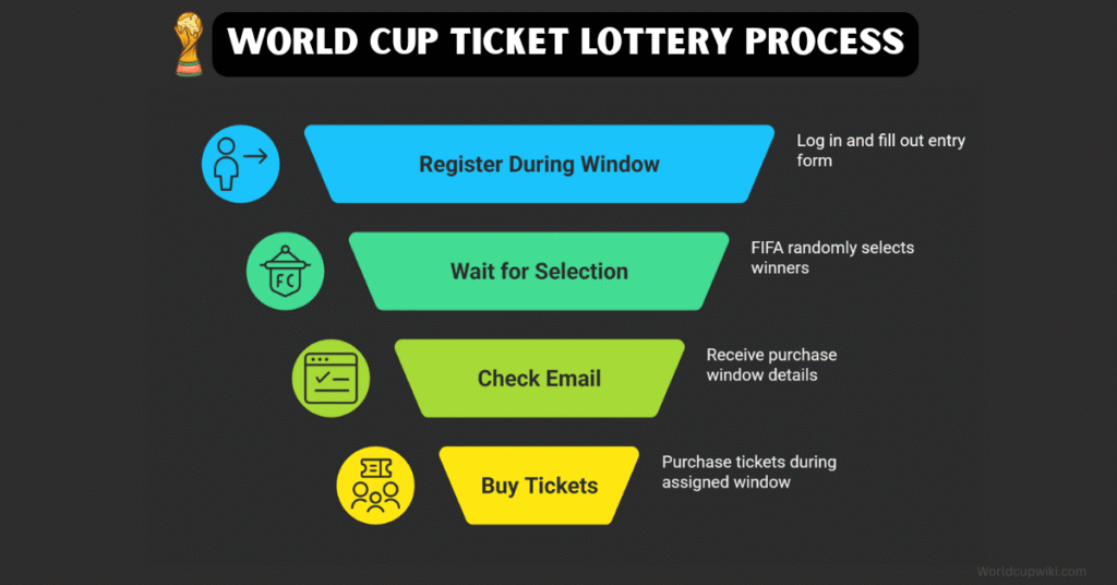 world cup lottery: Get winning tips!