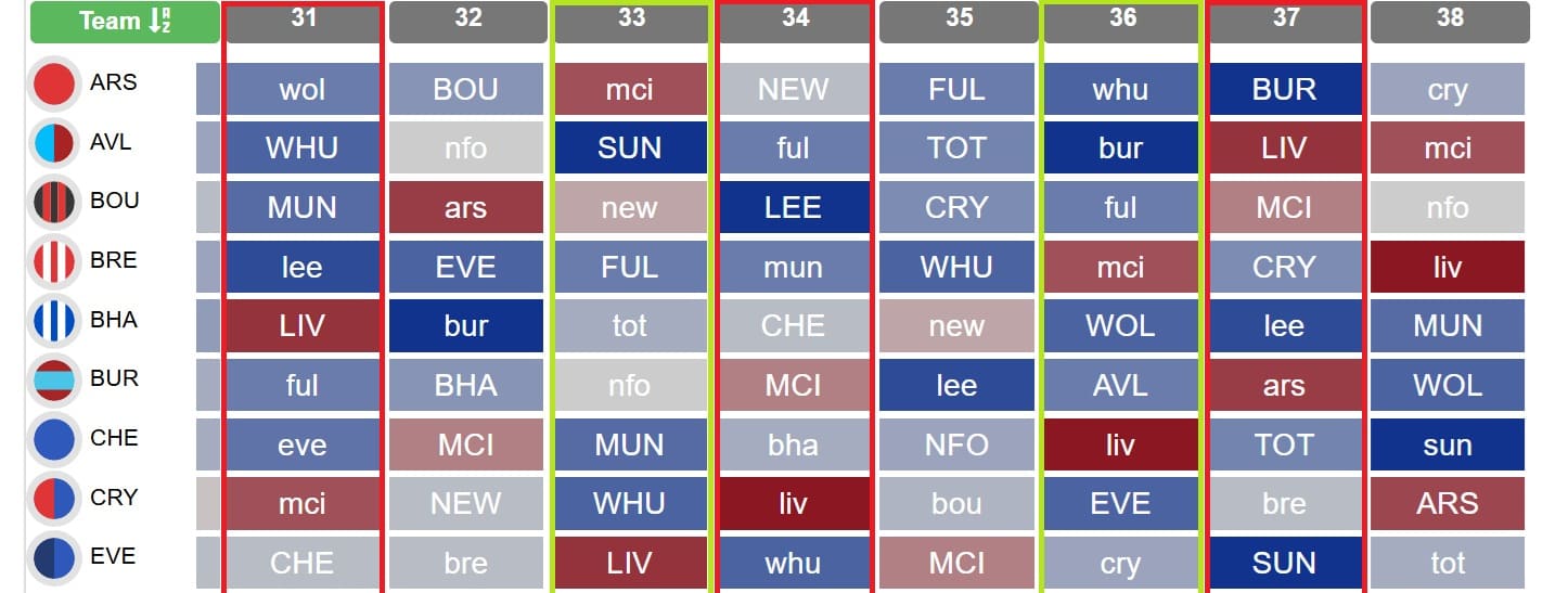 Where can I find when is double gameweek fpl 202425? Full schedule is now out!
