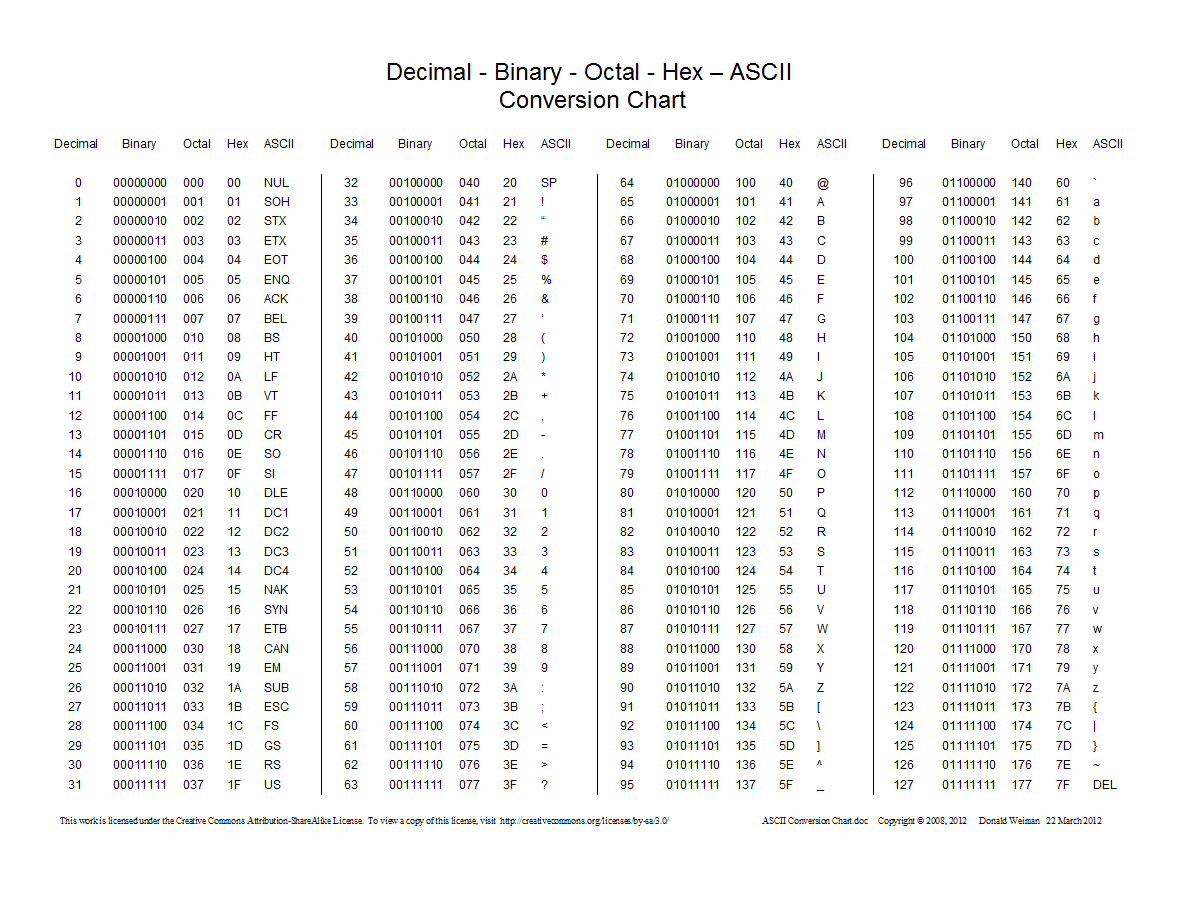 Need to find table c quickly？ Download the current version here!