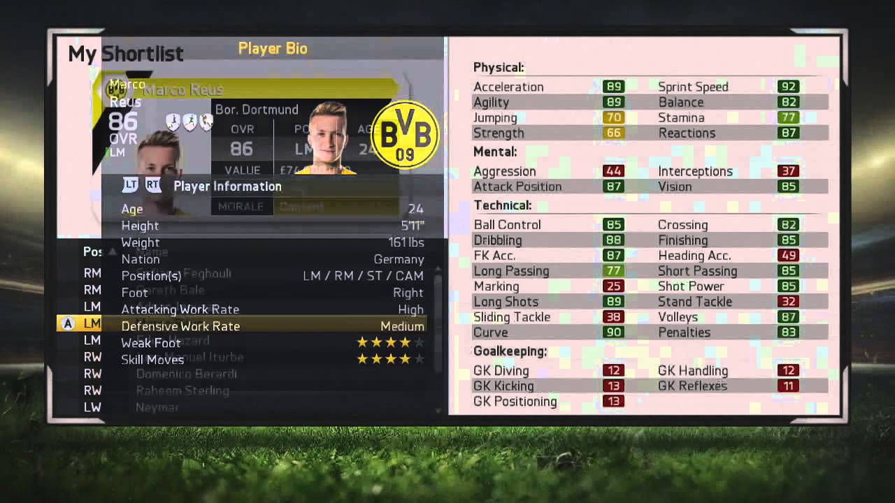 Which fifa 15 lwlm players are worth buying？ See the list!