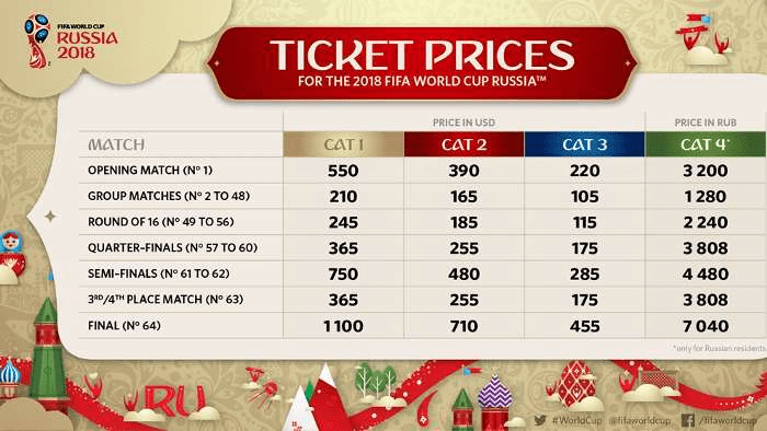 Where to find cheap world.cup tickets？ Check out these 3 amazing platforms.