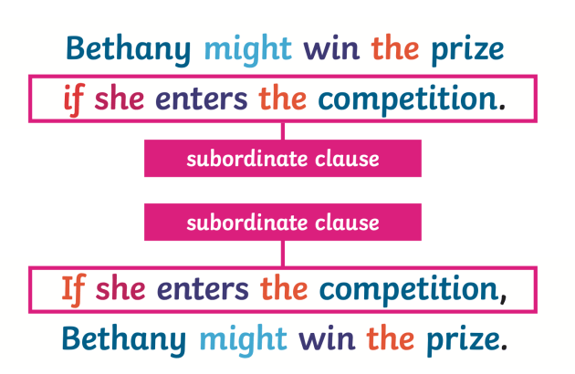 Why are tabelline del 23 important? Find out the reasons!