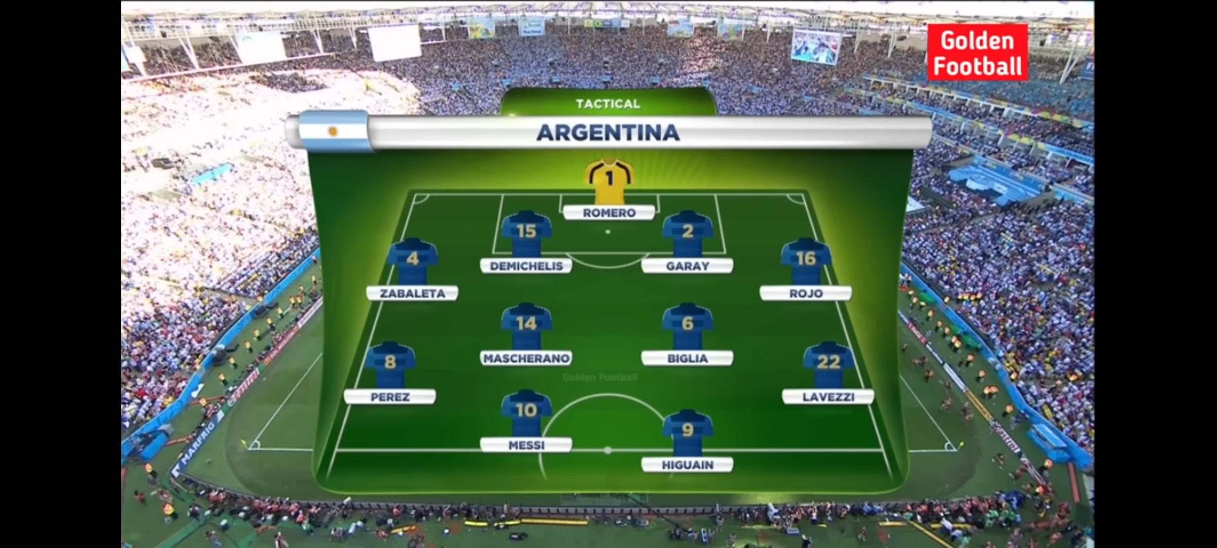 World Cup 2014 Argentina Squad： See the full list of players and where the legendary final team is playing right now.