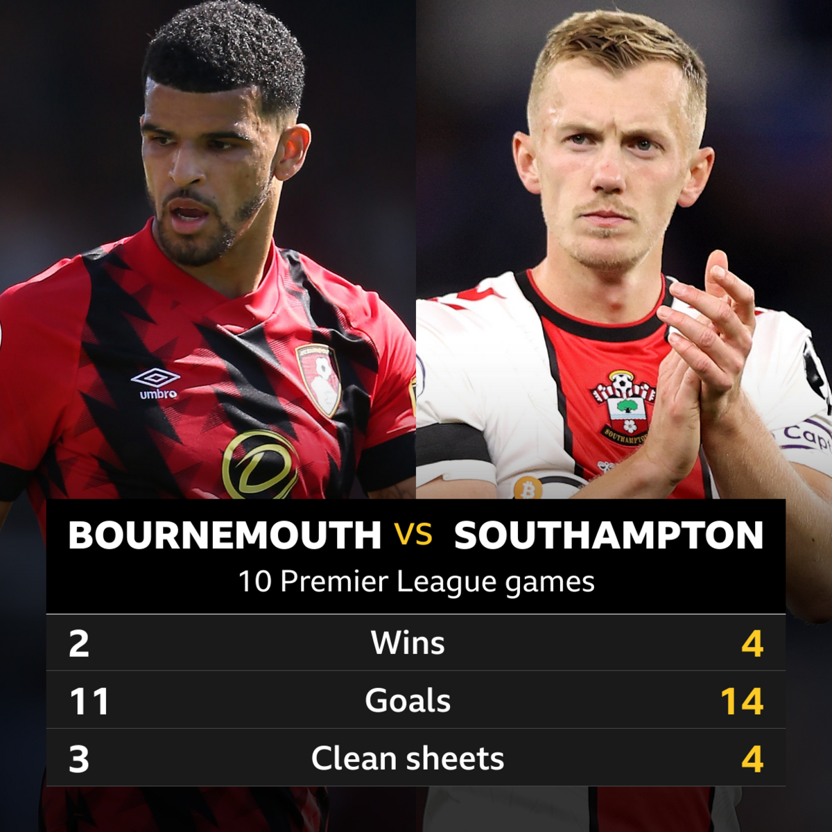 Who Dominates the Rivalry in the southampton f.c. vs a.f.c. bournemouth timeline? Check the All-Time Head-to-Head Record!