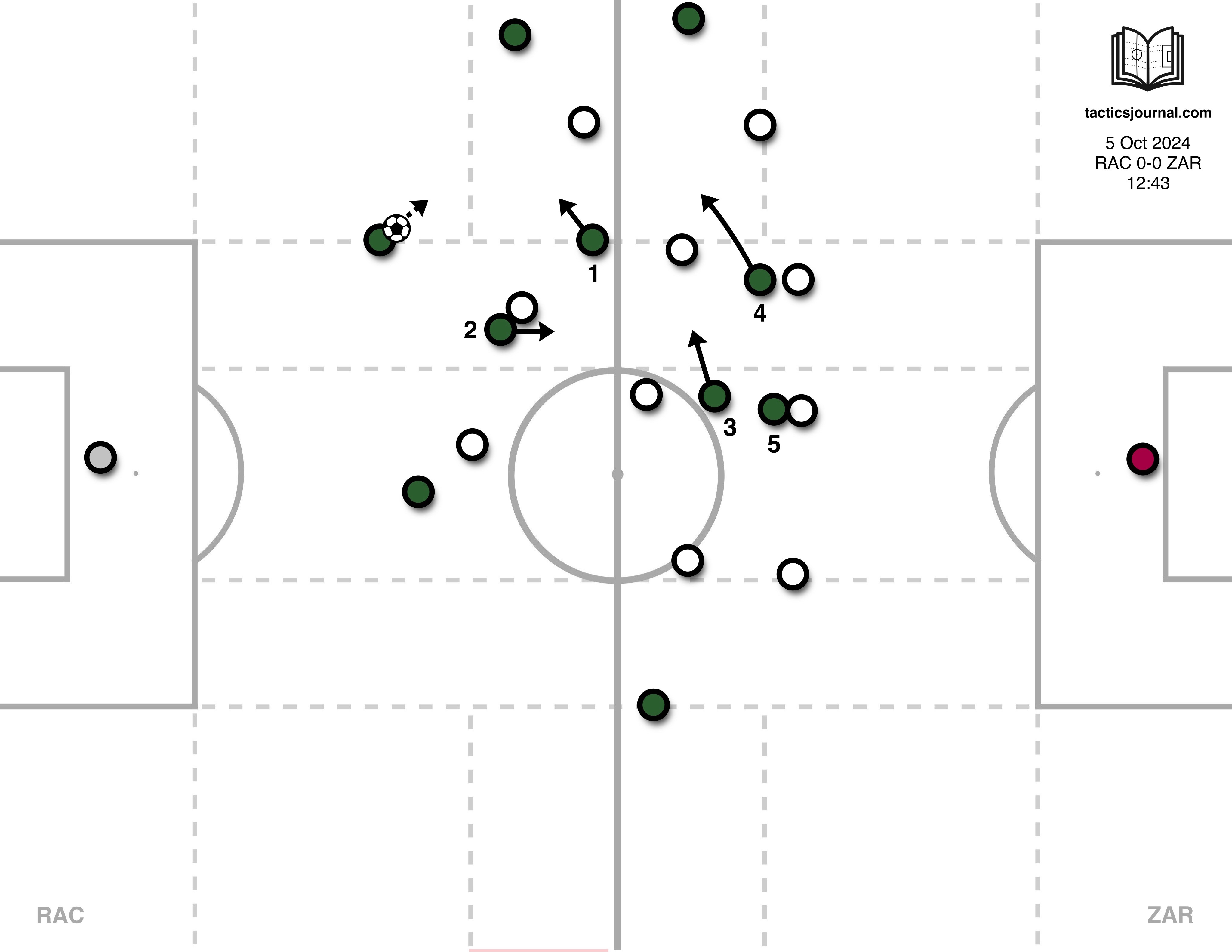 How do the line - ups of Racing de Santander against Real Zaragoza affect the game?