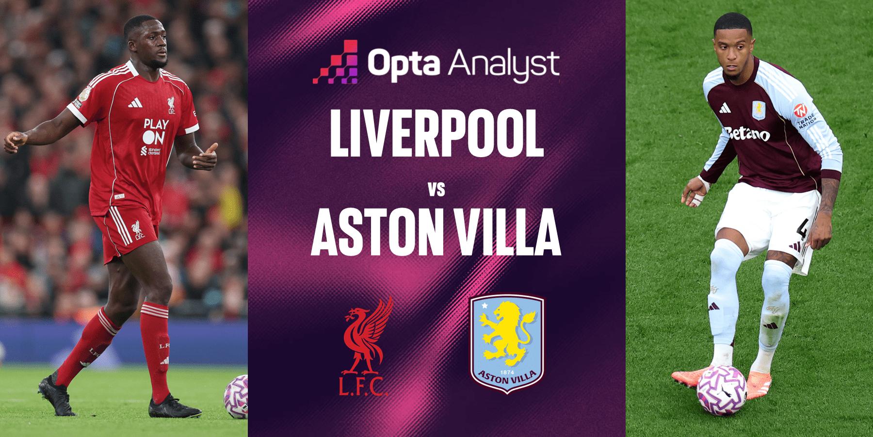 Aston Villa vs Liverpool FC standings： How do they compare this season？