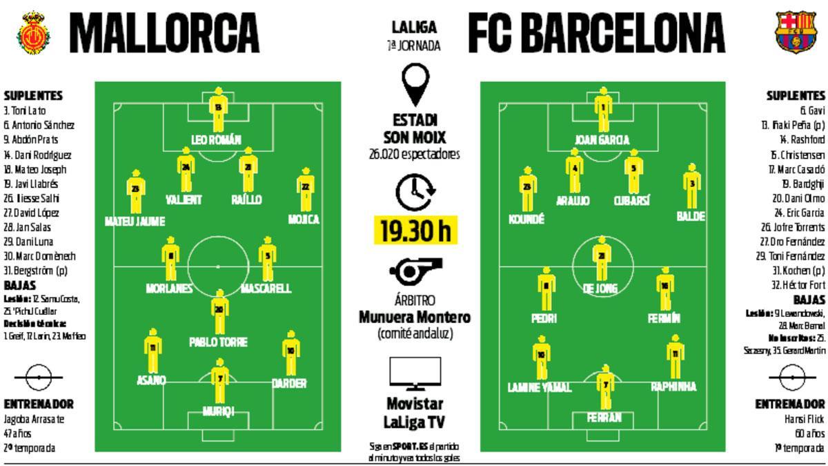 What formation will Barcelona use versus Mallorca? Analyze the alineaciones de futbol club barcelona contra r.c.d. mallorca strategy!