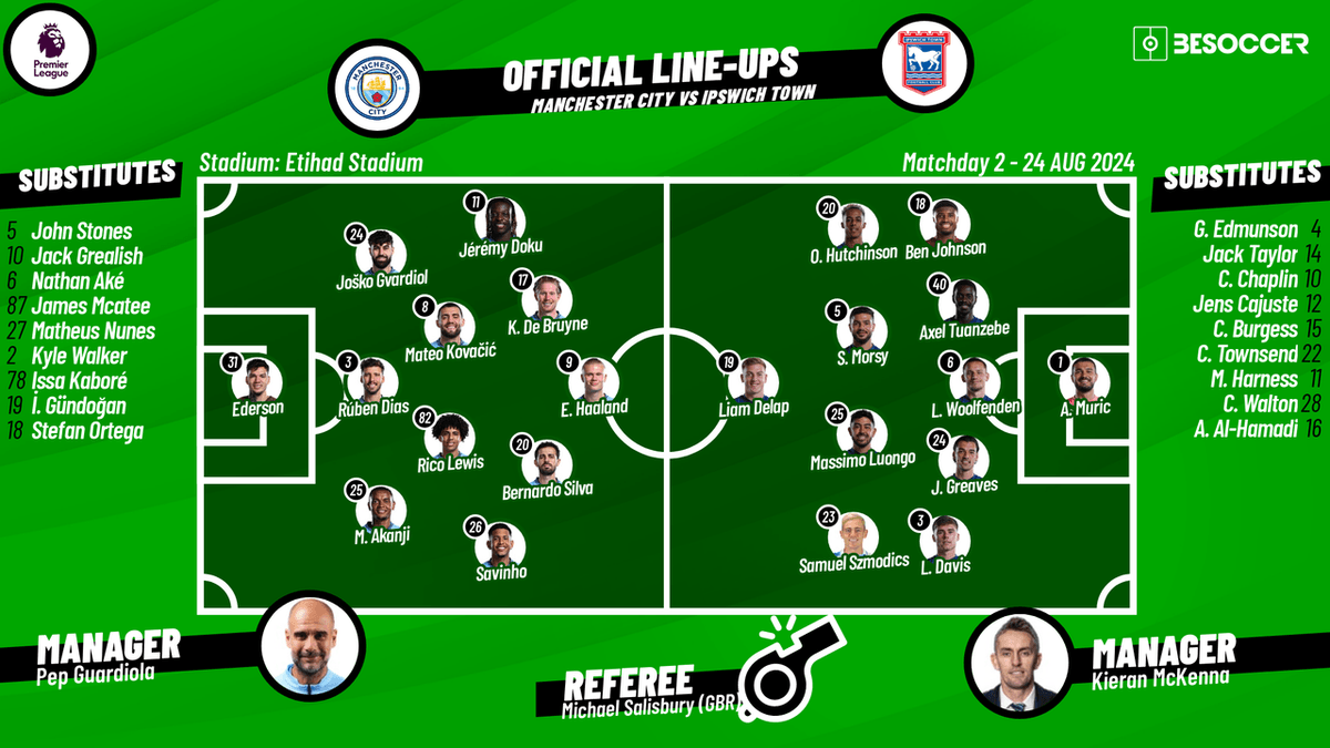 How to track the Ipswich Town vs Man City timeline? Here are 4 ways!