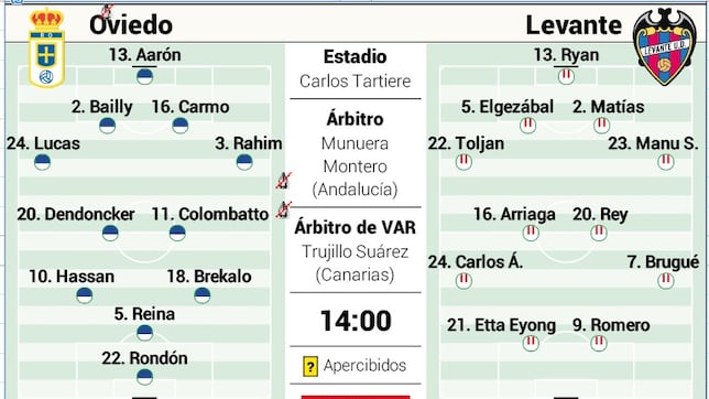 Is your favorite player in the alineaciones de levante ud contra real oviedo？ Check the full match day squad list!