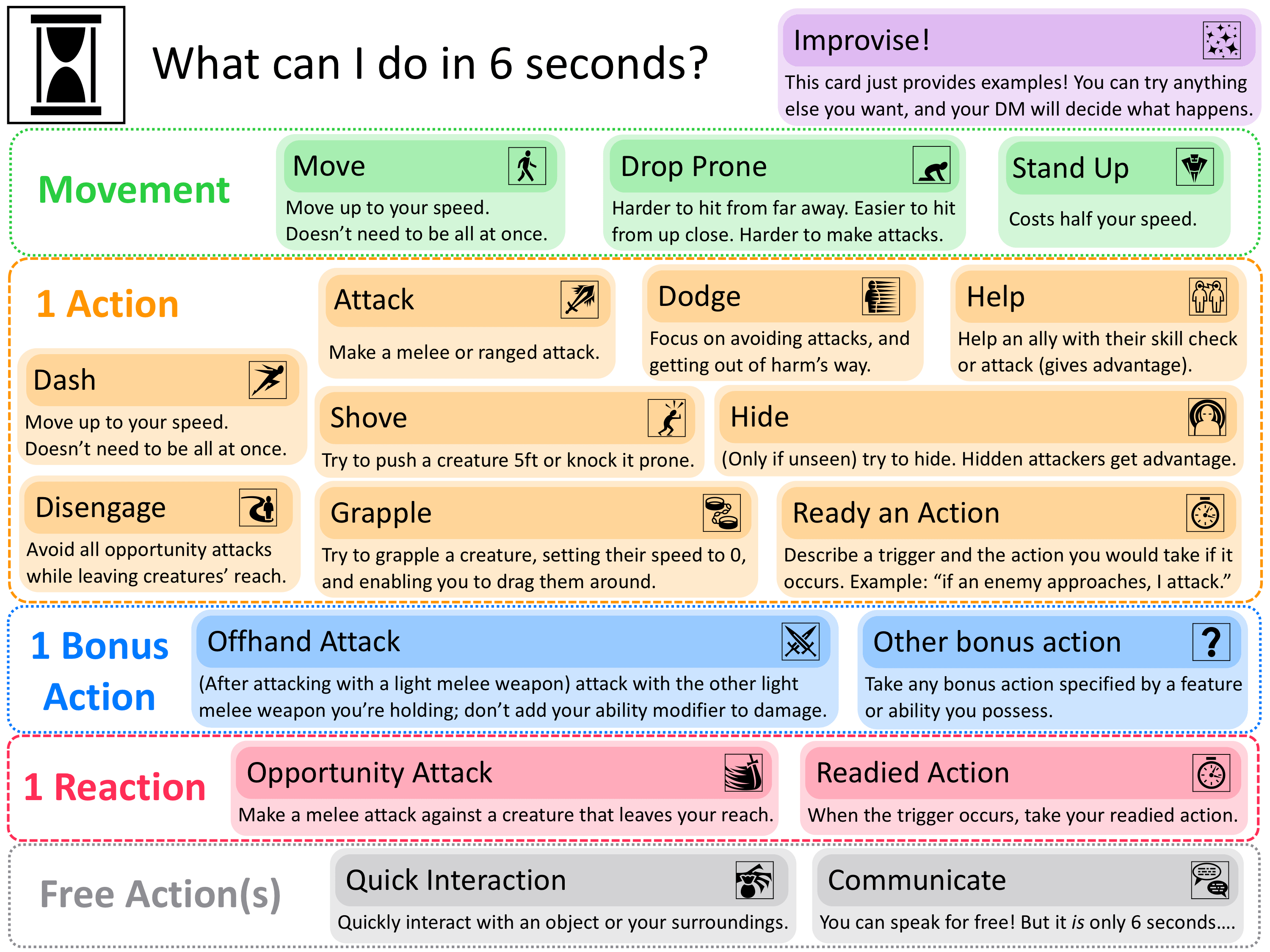 The essential mat action list quick reference guide (Save time and effort now!)