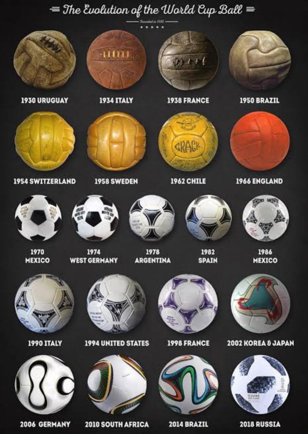 The History of the FIFA World Cup Football Ball Explained! All Balls From 1970 to Today