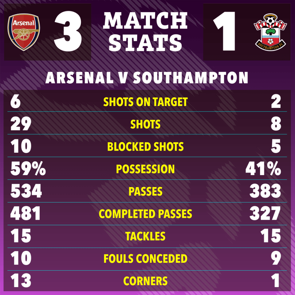 How are the standings between Arsenal F.C. and Southampton F.C.？ Find out here!
