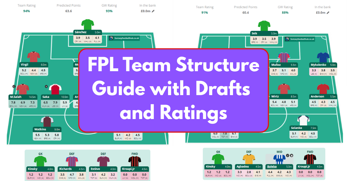 How to manage the best fpl team effectively？ Insider tips here!