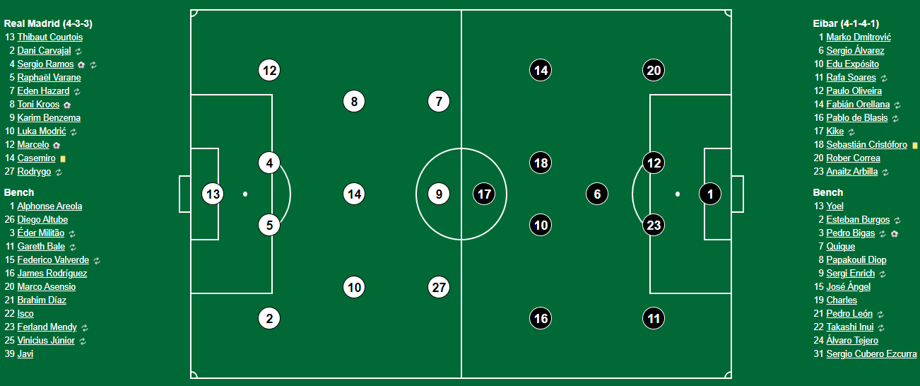 Tactical analysis breakdown： Which coach won the alineaciones de elche c. f. contra sd eibar starting XI battle？