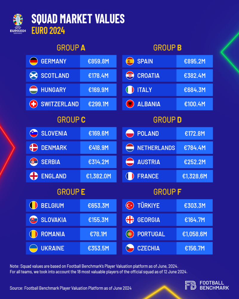Balon Euro 2024 teams which ones to watch？ Key squads analyzed!