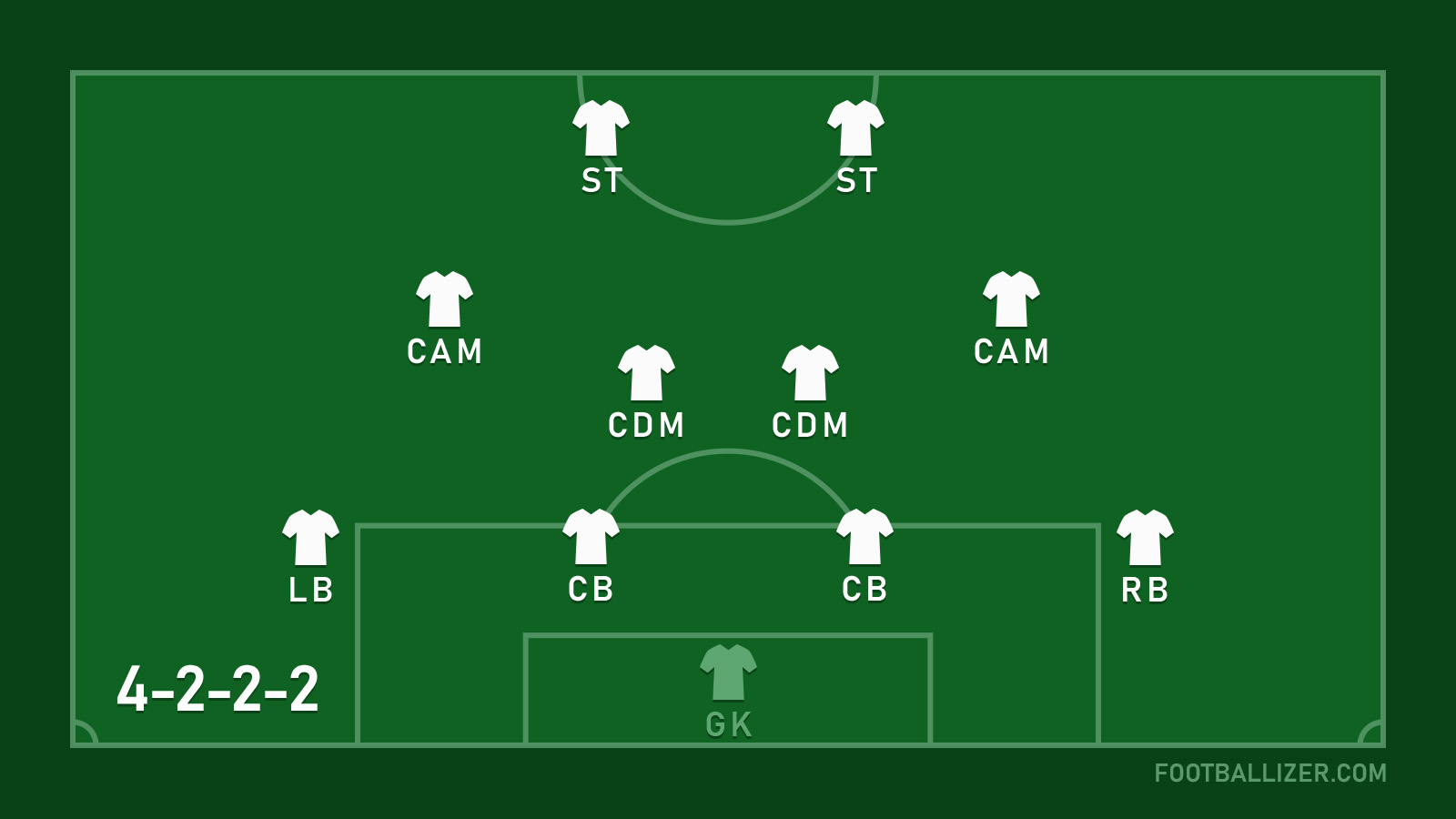 4 2 2 2 soccer formation: Who are the best teams using it? Check them out!