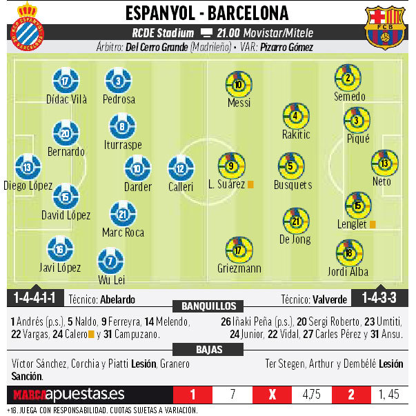 Why are the estadísticas de rcd espanyol contra fc barcelona important？ Know the reasons!