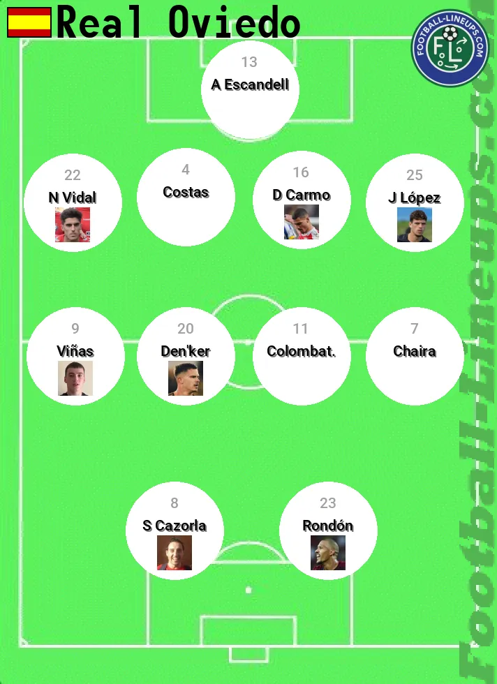 What are the expected alineaciones de racing ferrol contra real oviedo today? See our expert predicted Starting XI!