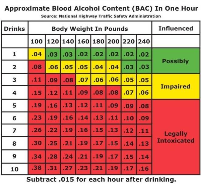 What is the highest bac level recorded? Heres what you need to know