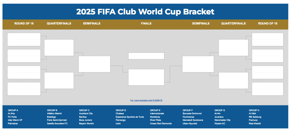 Filling out your Club World Cup Bracket Challenge： Avoid these common mistakes when submitting your final predictions (Must-read guide)