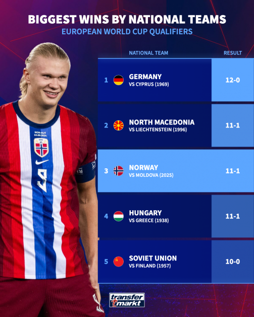 What do the stats of Norway national football team vs Austria national football team tell us?