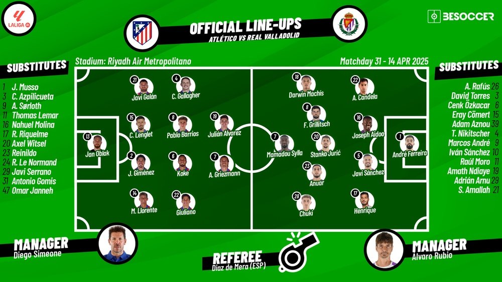 How to arrange Atlético de Madrids line - up against Real Valladolid? 5 key points!