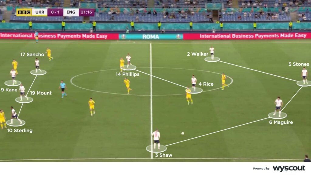 Why only two defenders in the 2-3-4-1 soccer formation？ Leverage the deep midfield block!