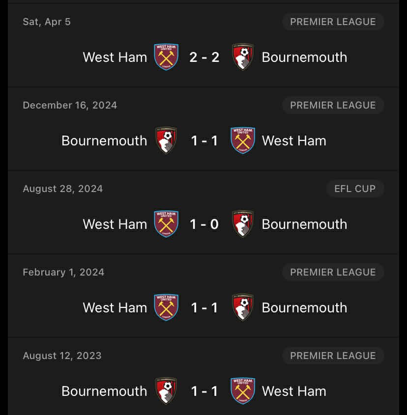 west ham vs a.f.c. bournemouth standings： Look at the team form and prediction analysis!