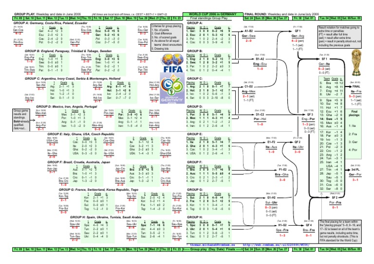 Where to Download the Full FIFA World Cup 2006 Schedule？ Get All the Match Times Here!