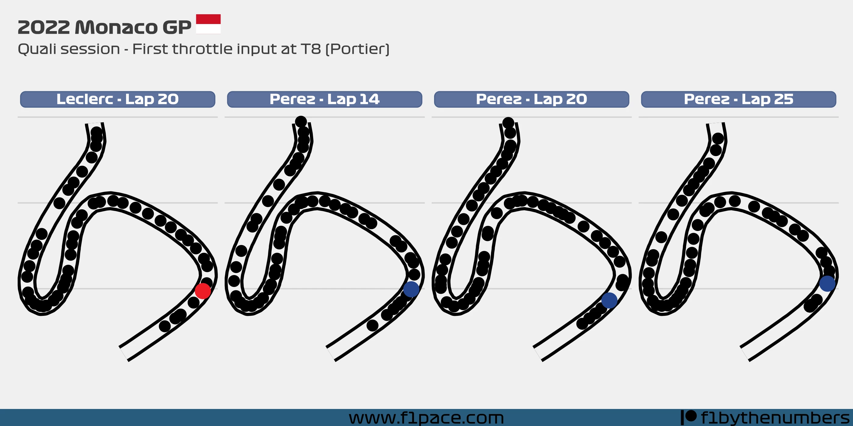 Is ts 2022 - 31 monaco worth your attention？ Lets analyze!