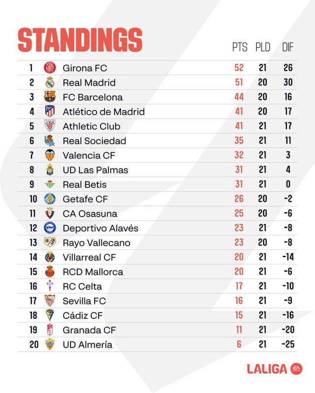 Where can I get the latest La Liga point standings？ These sources are reliable!