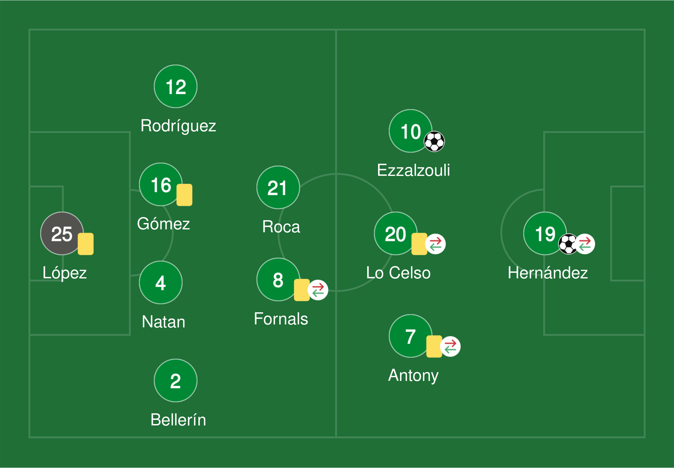 Latest RCD Espanyol Lineup News： Will Key Players Miss the Betis Game？