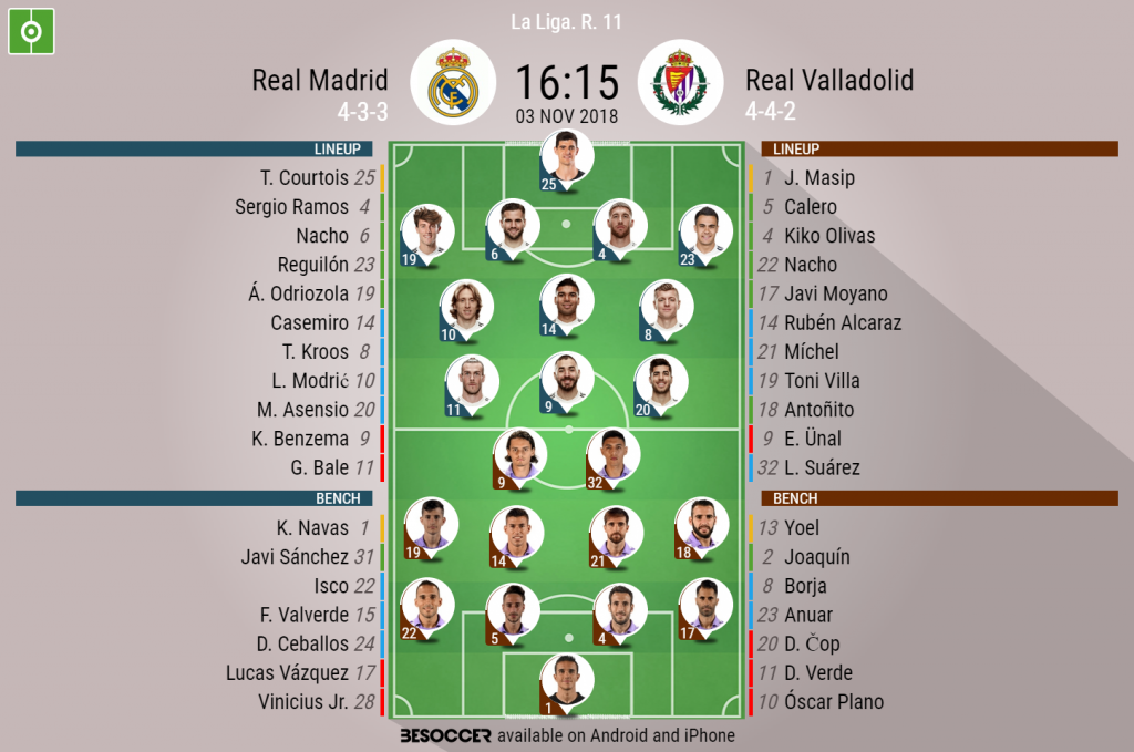 Real Valladolids positions against Real Madrid Can they cause trouble？