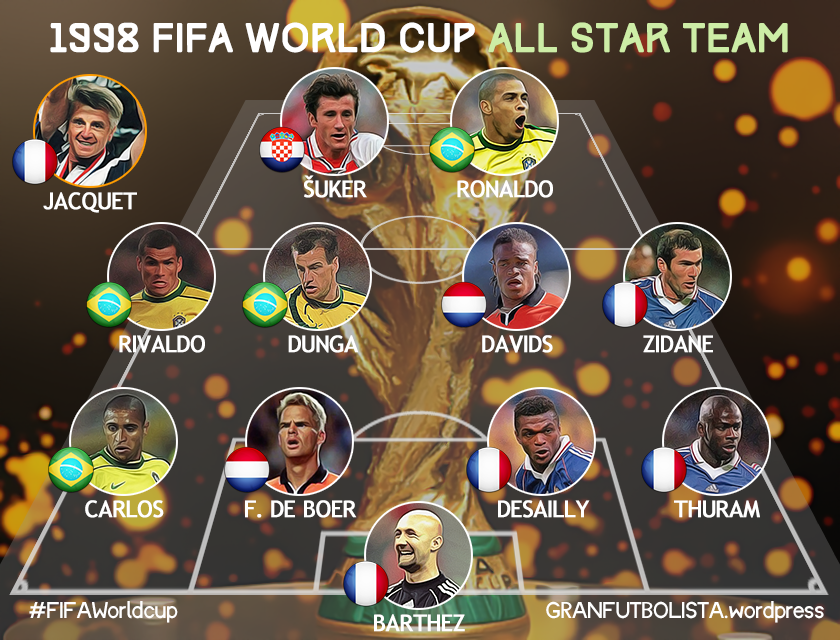 Need the full 1998 fifa world cup squads list? We found every name!